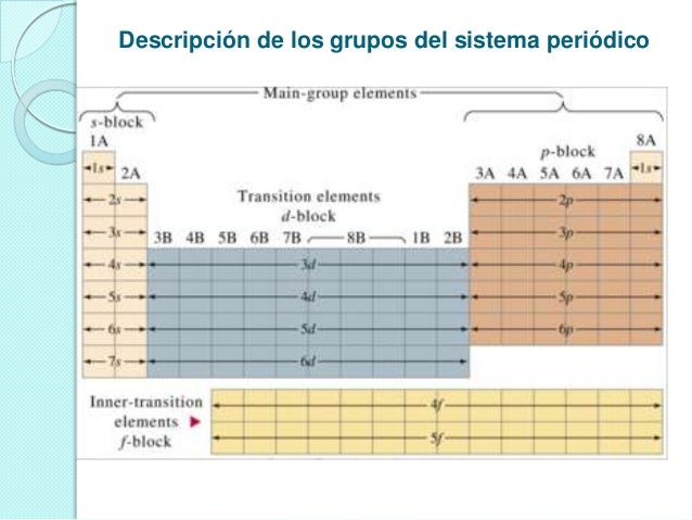 Gases Nobles & Metales Pesados